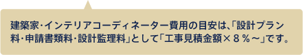 建築家・インテリアコーディネーター費用の目安は、「設計プラン料・申請書類料・設計監理料」として「工事見積金額×8%～です。