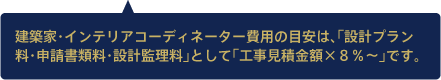 建築家・インテリアコーディネーター費用の目安は、「設計プラン料・申請書類料・設計監理料として」として「工事見積金額×8%～です。